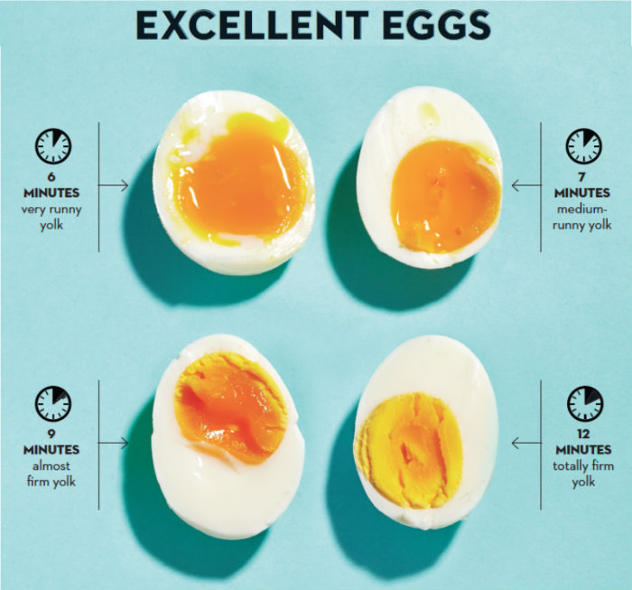 Boiled-Egg-Time-Chart-Minutes